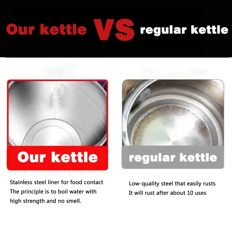 2L Stainless Steel Electric Kettle with Fast Boil, Temperature Control & Double-Layer Protection – Food-Grade, Modern Design