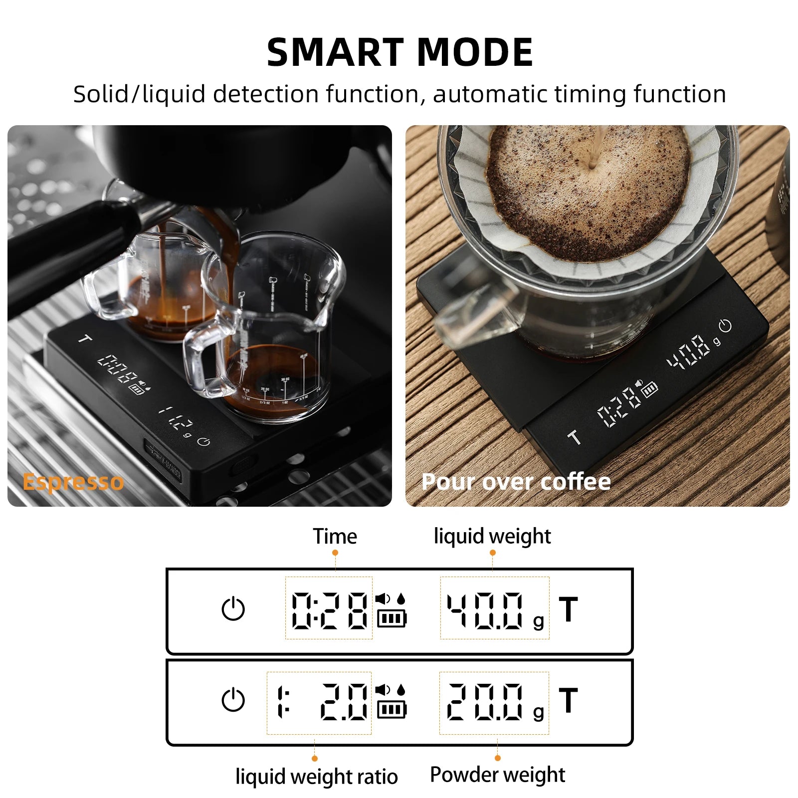 MHW-3BOMBER Coffee Scale Rechargeable Digital Kitchen Scale with Timer 2kg/0.1g Accurate Scale for Espresso & Pour-Over Coffee