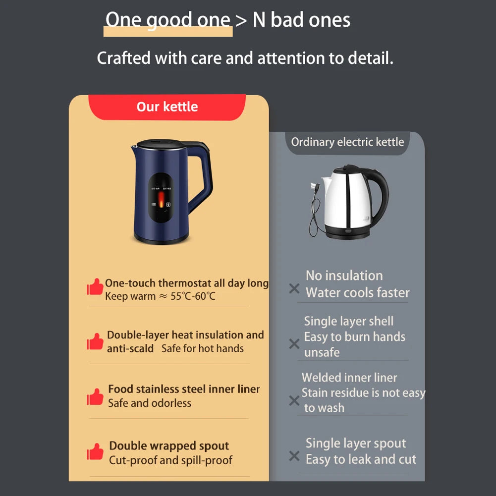 2.2L Stainless Steel Electric Digital Display Large Tea Kettle Auto-Shutoff Thermal Water Kettle 1500W Fast Boil Boil Water Pot